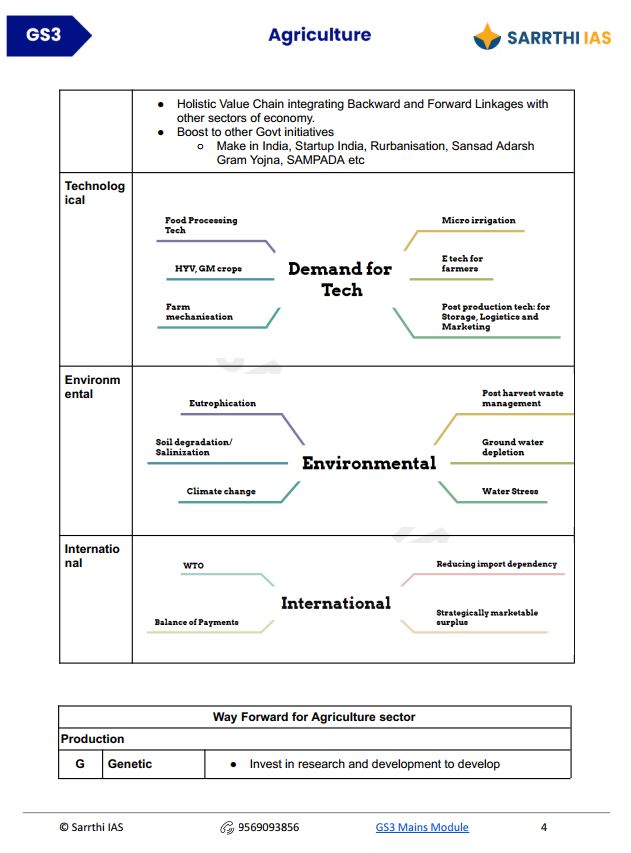 sarrathi-ias-gs-3-mains-module-agriculture-notes-english-medium-2025-26