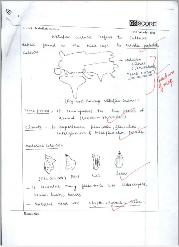 gs-score-anthropology-optional-toppers-copy-air-22-2022