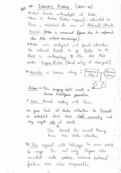 level-up-ias-anthropology-optional-handwritten-class-notes-2024-25