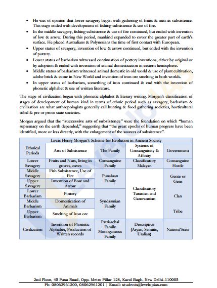level-up-ias-anthropology-optional-printed-notes-2026