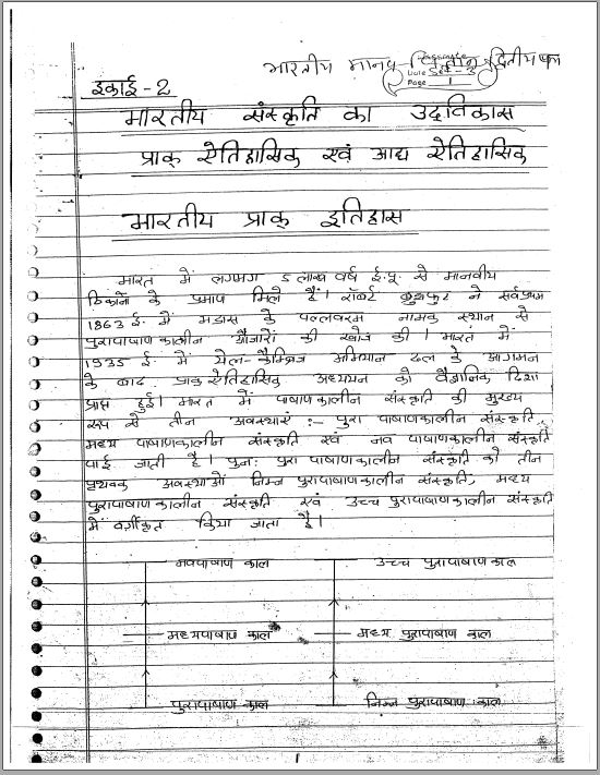 patanjali-ias-anthropology-complete-class-notes-by-anil-mishra-in-hindi-medium-