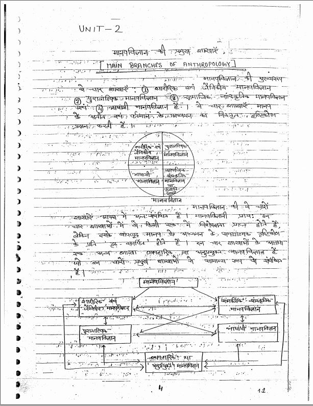 patanjali-ias-anthropology-complete-class-notes-by-anil-mishra-in-hindi-medium-
