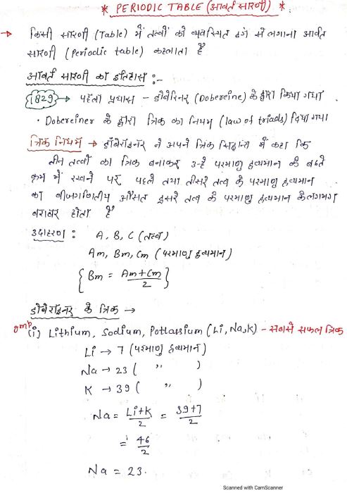 kajal-mam-chemistry-class-notes-hindi-medium-2024