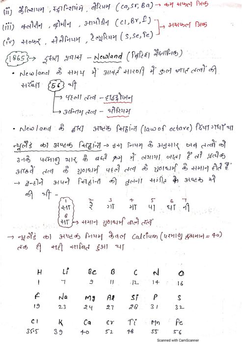 kajal-mam-chemistry-class-notes-hindi-medium-2024