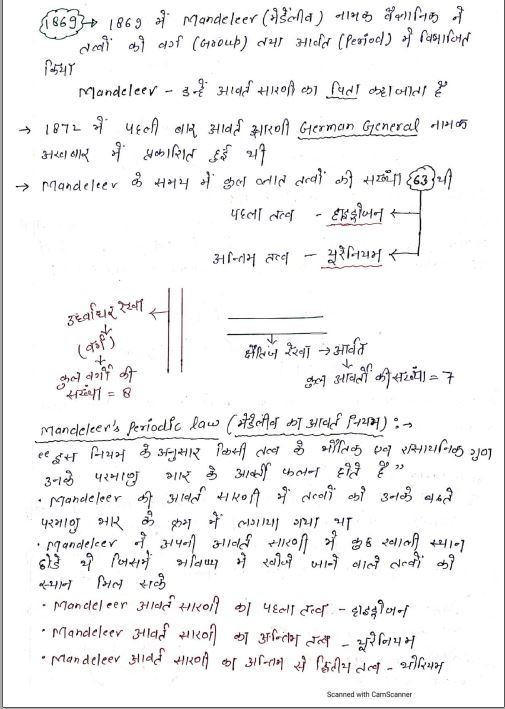 kajal-mam-chemistry-class-notes-hindi-medium-2024