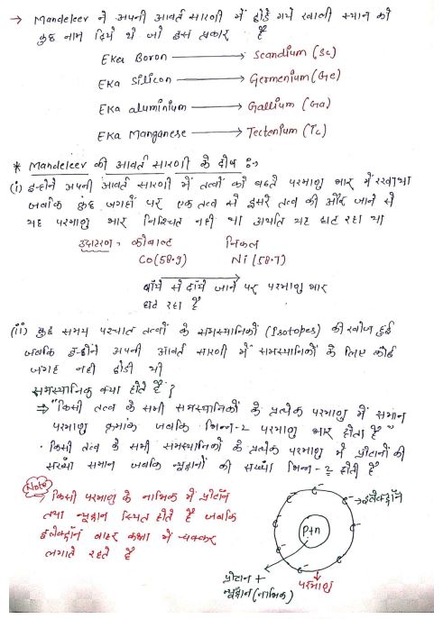 kajal-mam-chemistry-class-notes-hindi-medium-2024