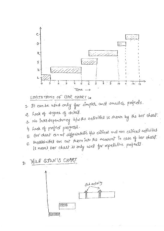 cpm-pert-made-easy-class-notes