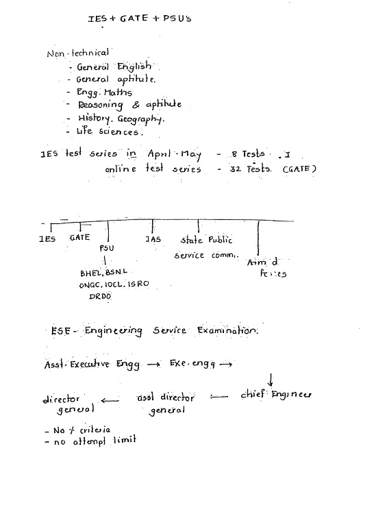 enviornmental-engineering-made-easy-class-notes