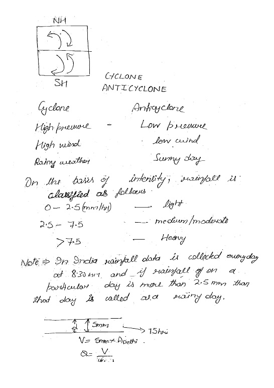 hydrology-made-easy-class-notes