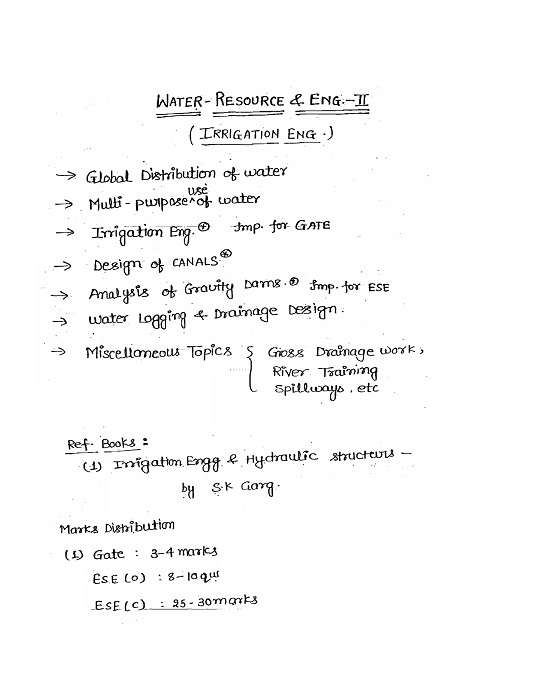 irrigation-made-easy-class-notes