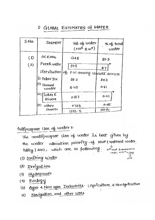 irrigation-made-easy-class-notes