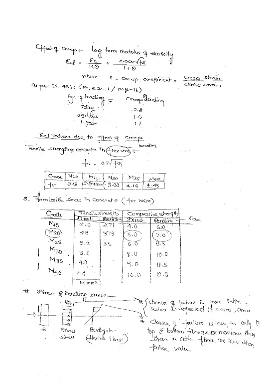 rcc-made-easy-class-notes