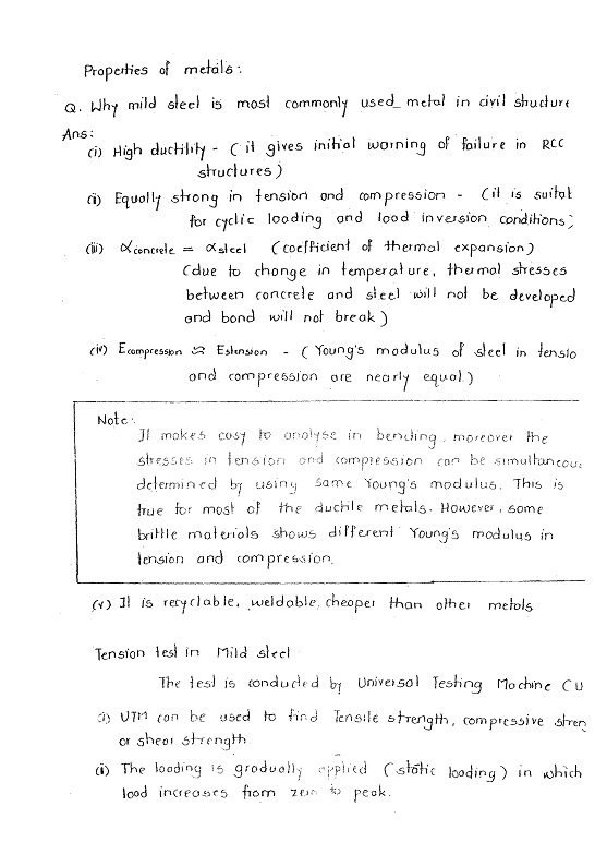 strength-of-material-som-made-easy-class-notes