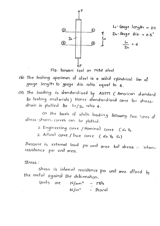 strength-of-material-som-made-easy-class-notes