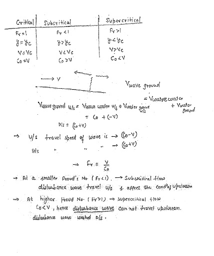 open-channel-ies-master-class-notes-gate-ies-psus