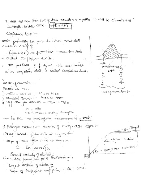 rcc-ies-master-class-notes-gate-ies-psus