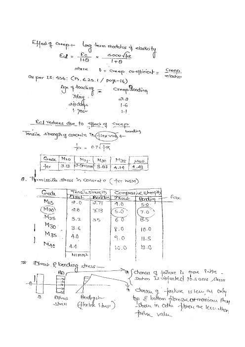 rcc-ies-master-class-notes-gate-ies-psus