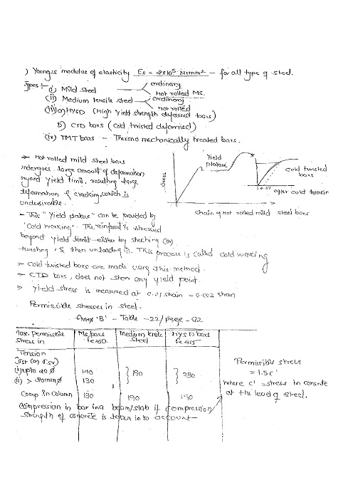 rcc-ies-master-class-notes-gate-ies-psus