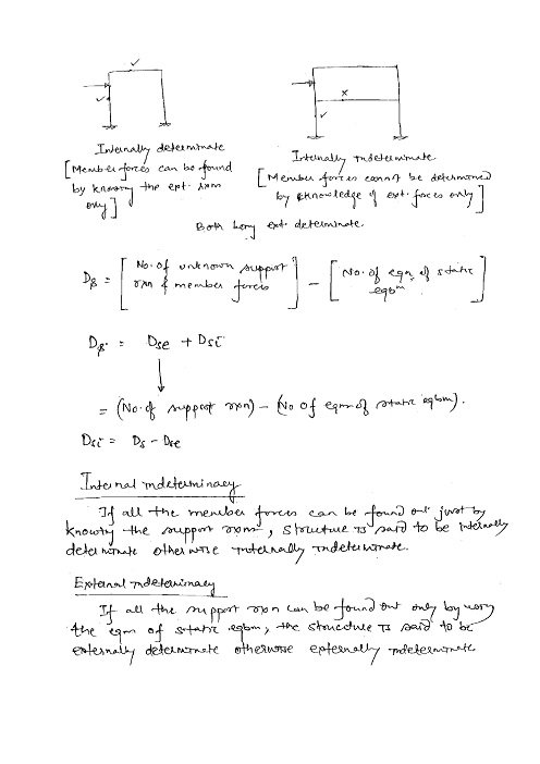 structure-analysis-ies-master-class-notes-gate-ies-psus