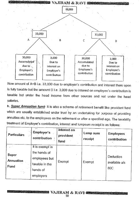 commerce-optional-vajiram-and-ravi-printed-notes