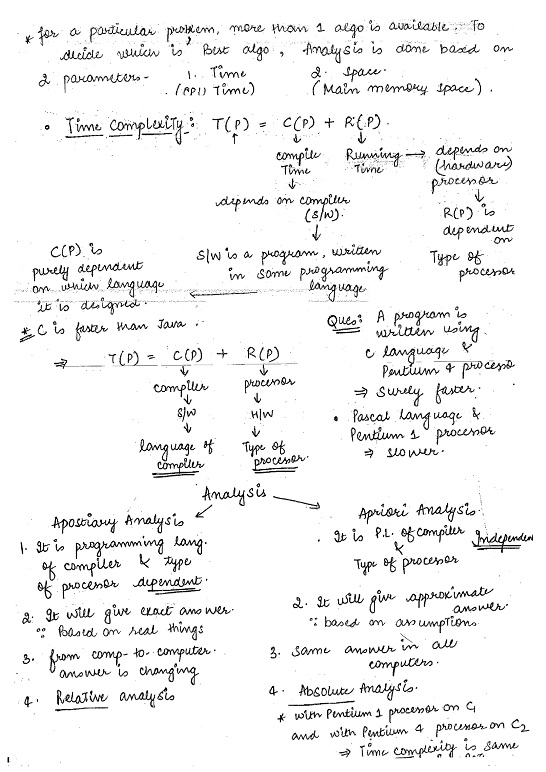 algorithms-made-easy-class-notes-for-ies-gate-ias-psus