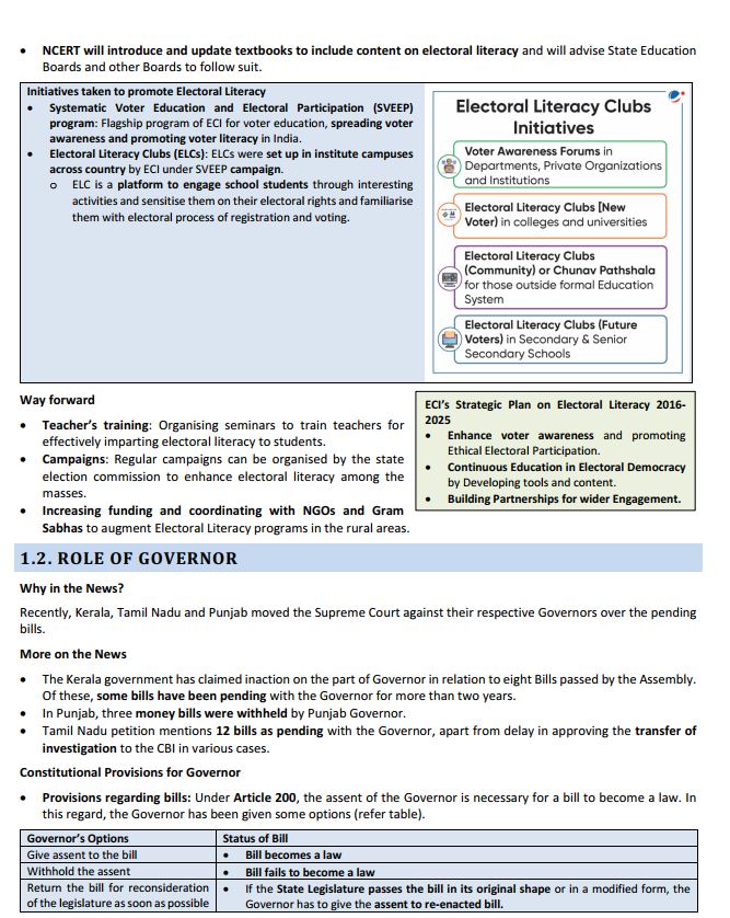 vision-ias-current-affairs-november-2023