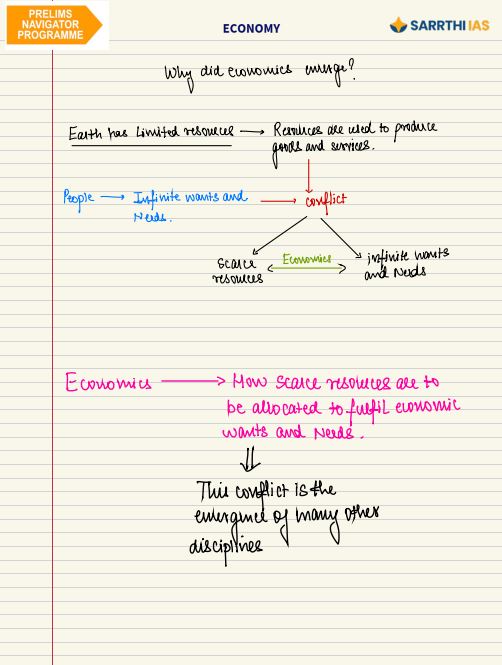 sarrathi-ias-economy-by-shivin-chaudhary-class-notes-english-medium-2026
