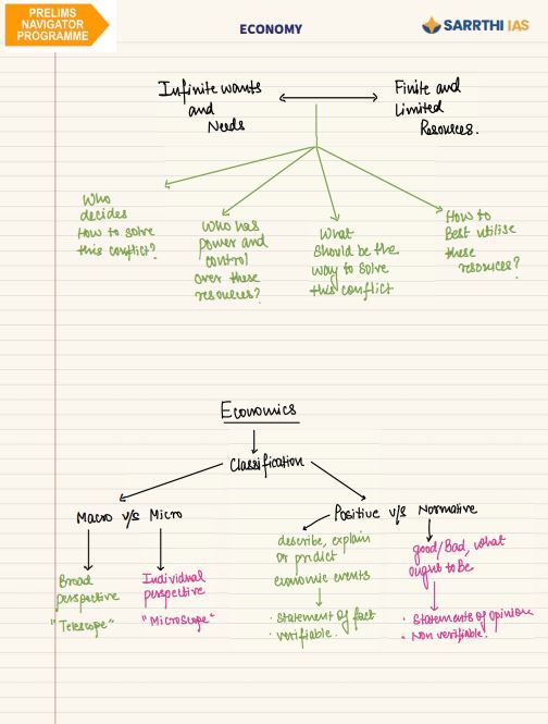 sarrathi-ias-economy-by-shivin-chaudhary-class-notes-english-medium-2026