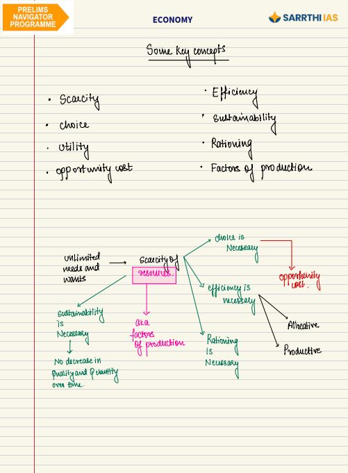 sarrathi-ias-economy-by-shivin-chaudhary-class-notes-english-medium-2026