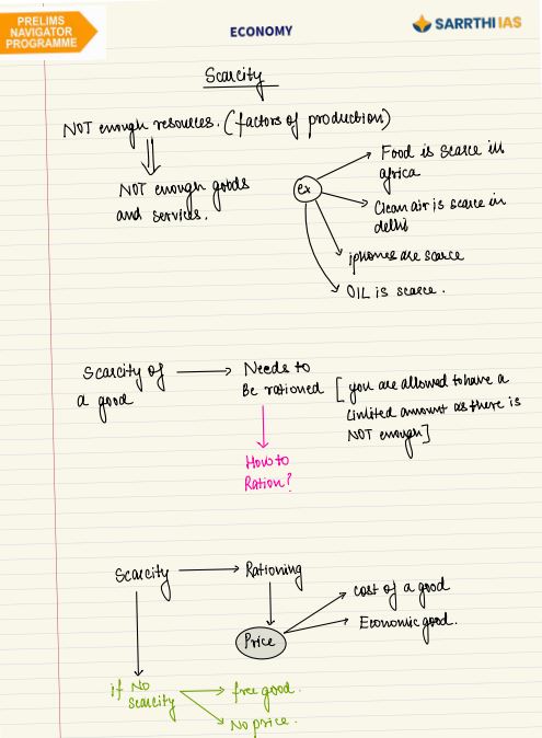 sarrathi-ias-economy-by-shivin-chaudhary-class-notes-english-medium-2026