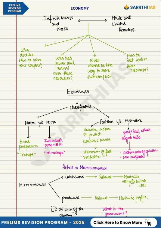 sarrathi-ias-economy-prelims-revision-programme-by-shivin-chaudhary-class-notes-english-medium-2025