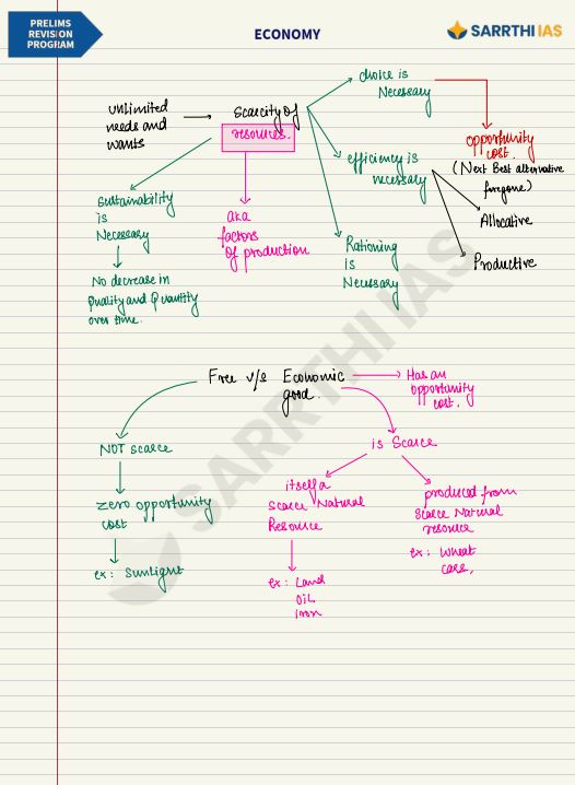 sarrathi-ias-economy-prelims-revision-programme-by-shivin-chaudhary-class-notes-english-medium-2025