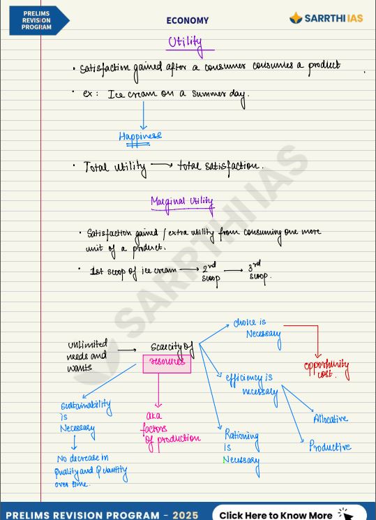sarrathi-ias-economy-prelims-revision-programme-by-shivin-chaudhary-class-notes-english-medium-2025