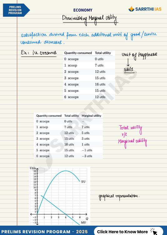 sarrathi-ias-economy-prelims-revision-programme-by-shivin-chaudhary-class-notes-english-medium-2025