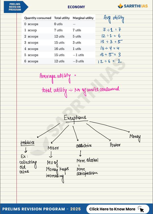 sarrathi-ias-economy-prelims-revision-programme-by-shivin-chaudhary-class-notes-english-medium-2025