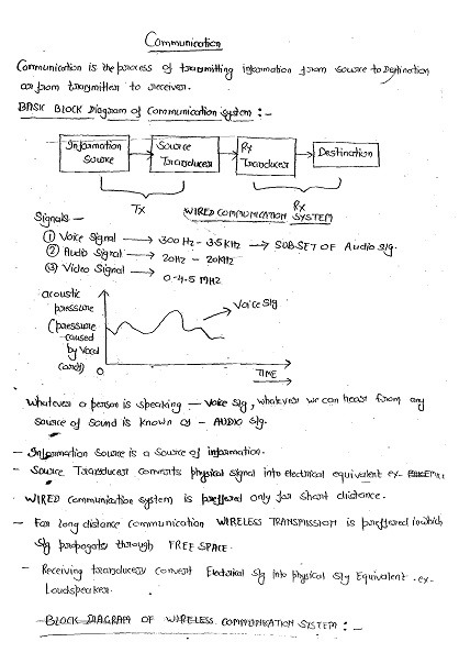 communication-system-made-easy-class-notes-for-ies-gate-ias-psus