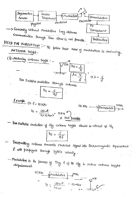 communication-system-made-easy-class-notes-for-ies-gate-ias-psus