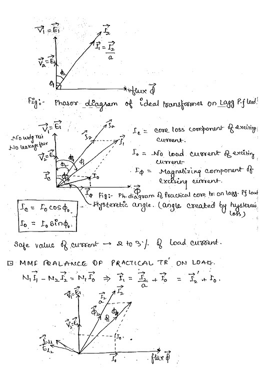 electrical-machine-made-easy-class-notes-for-ies-gate-ias-psus