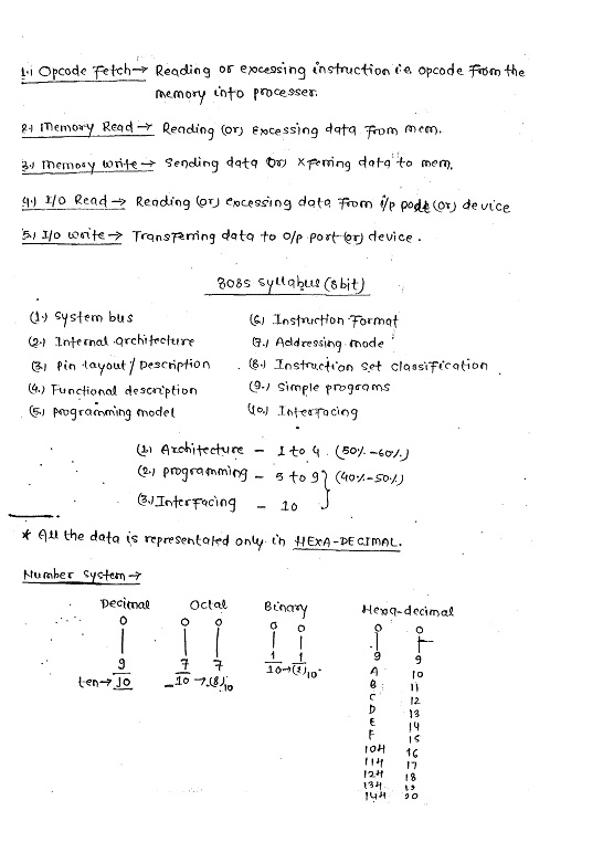 MICROPROCESSOR MADE EASY CLASS NOTES for IES GATE IAS PSUs