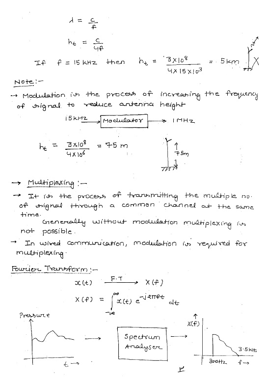 communication-system-made-easy-class-notes