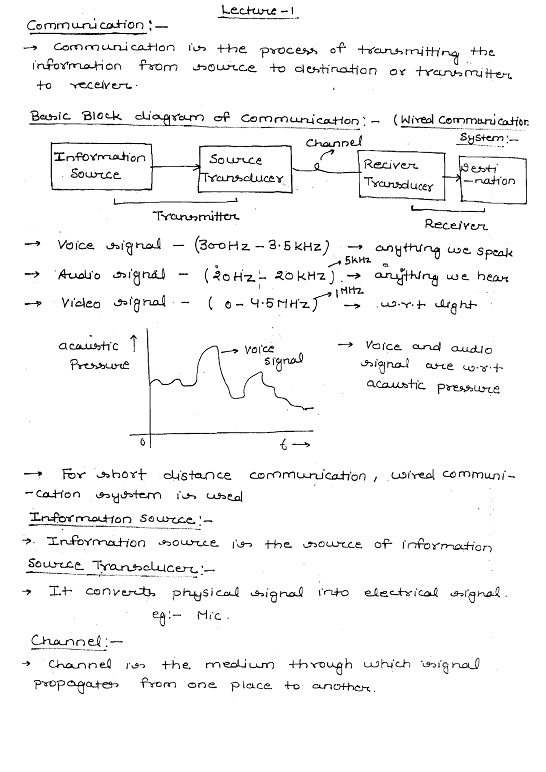 communication-system-made-easy-class-notes