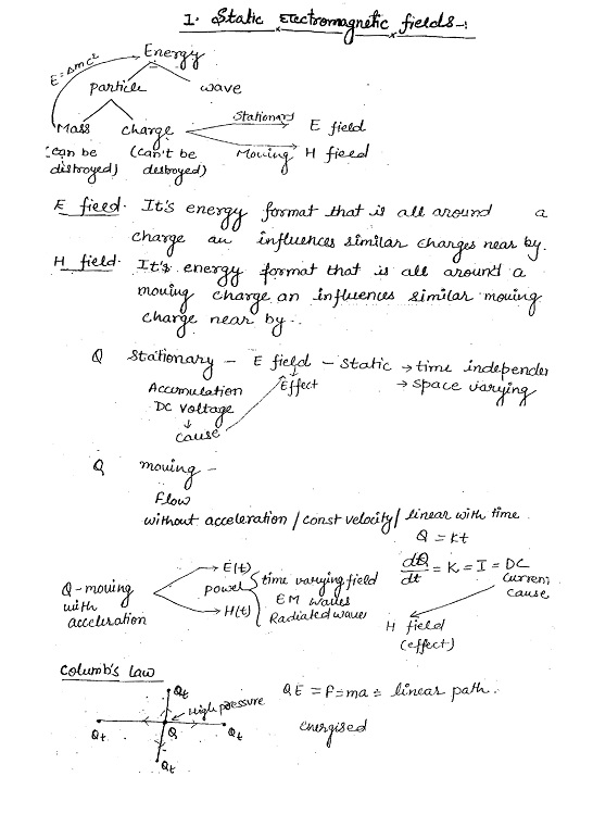 electromagnetic-theory-made-easy-class-notes