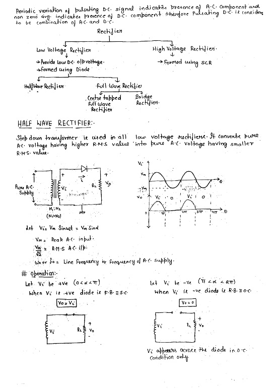 ELECTRONICS AND COMMUNICATION ENGINEERING MADE EASY CLASS NOTES FULL SET