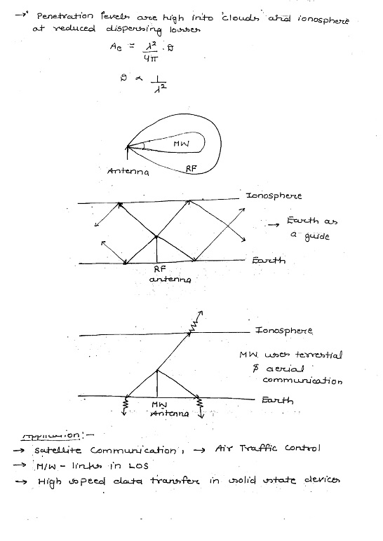 microwave-made-easy-class-notes