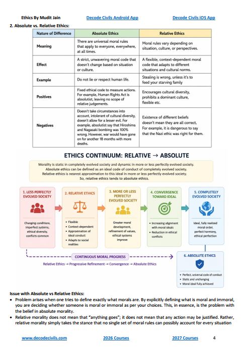 decode-civil-ethics-mains-by-mudit-jain-sir-english-medium-2026