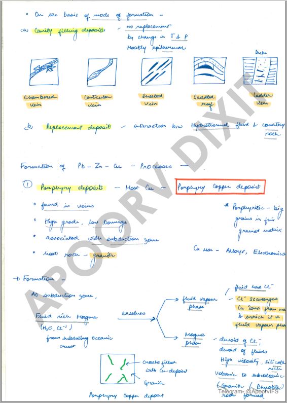 geology-optional-by-apoorv-dixit-class-notes-2021