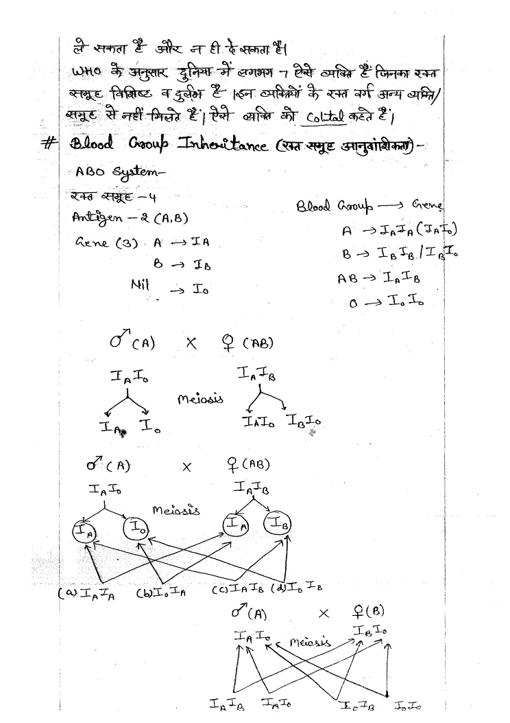 dristi-ias-general-studies-class-notes-hindi-medium
