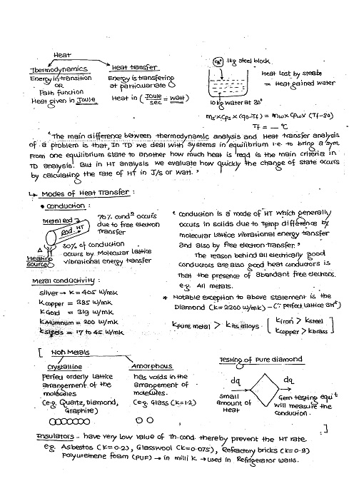 heat-and-mass-transfer-mechanical-engineering-made-easy-class-notes