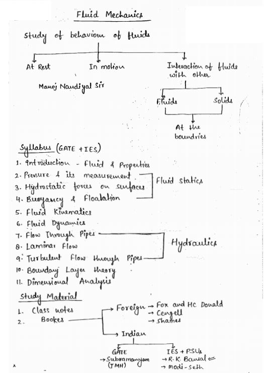mechanical-engineering-full-set-made-easy-class-notes