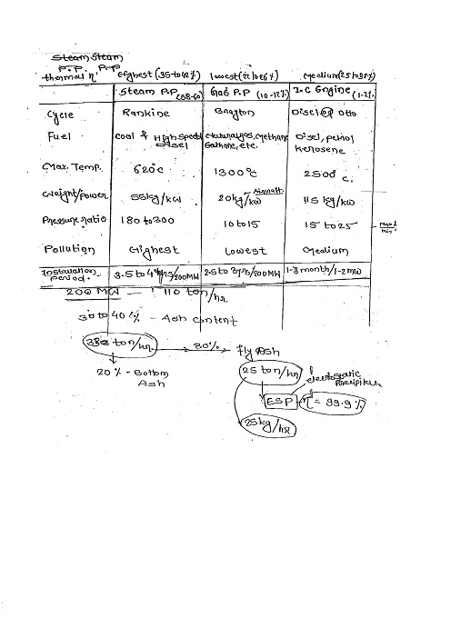 power-plant-mechanical-engineering-made-easy-class-notes